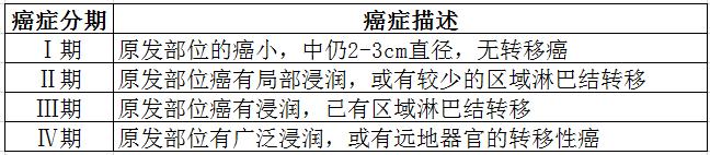 癌症晚期真就那么可怕吗?你可能是自已吓自己的