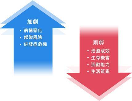 很多癌症患者都感觉很疲劳，这是为什么？4个方法轻松应对